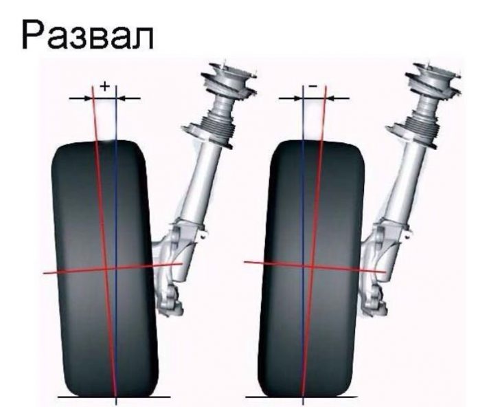 Отрицательный развал задних колес фото