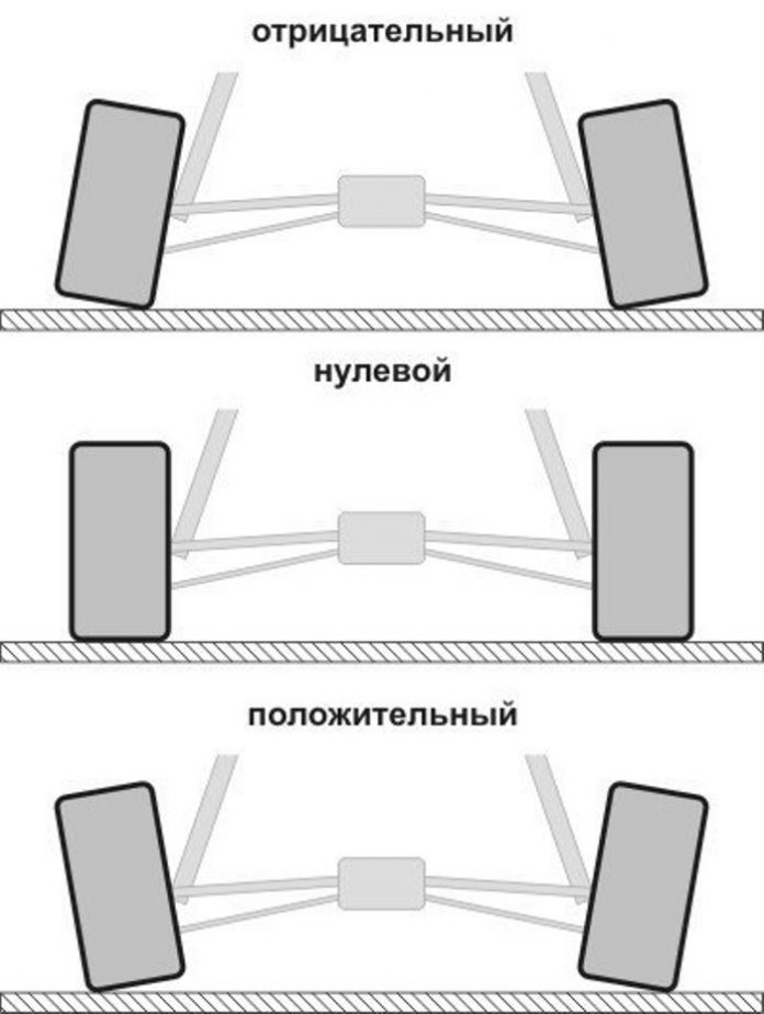 Развал колес автомобиля это